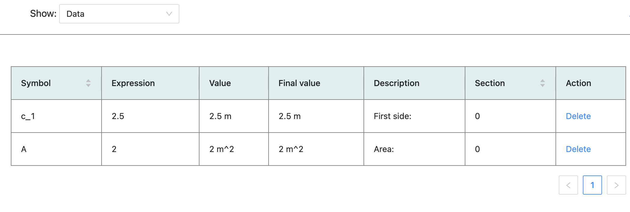 Problem tabular view